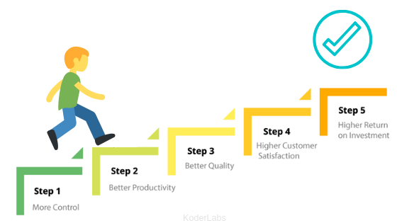 Agile Approach Benefits for software development 