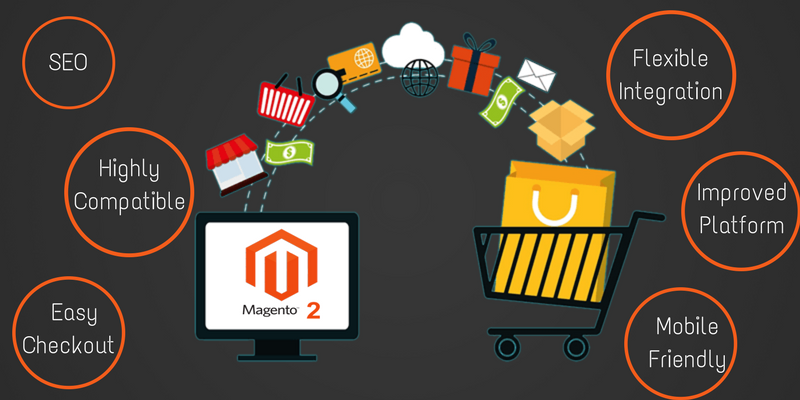 Magento 2