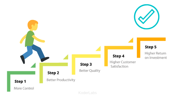 Agile Approach Benefits for software development