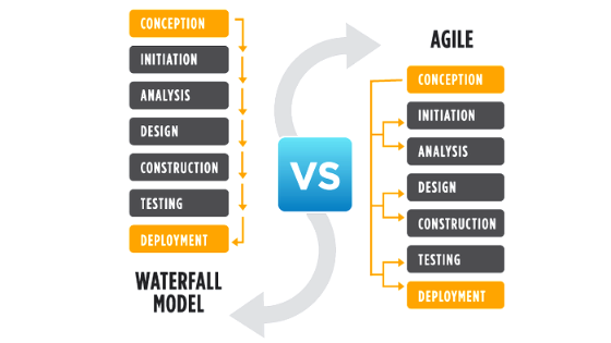 Agile versus Waterfall difference and infographics of agile and waterfall model and methodogy